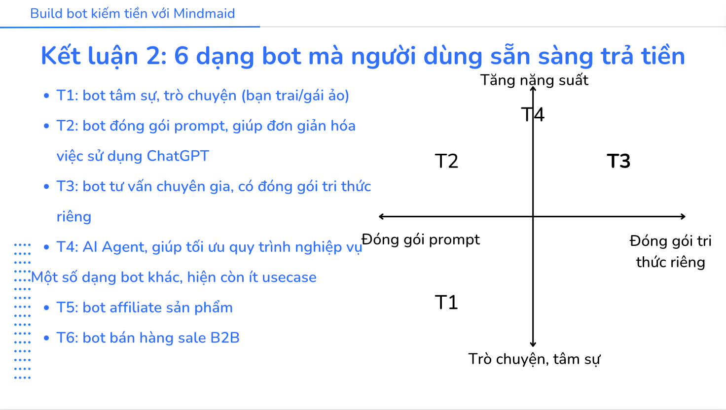 [Recap] Workshop Tạo thu nhập thụ động với Chatbot AI