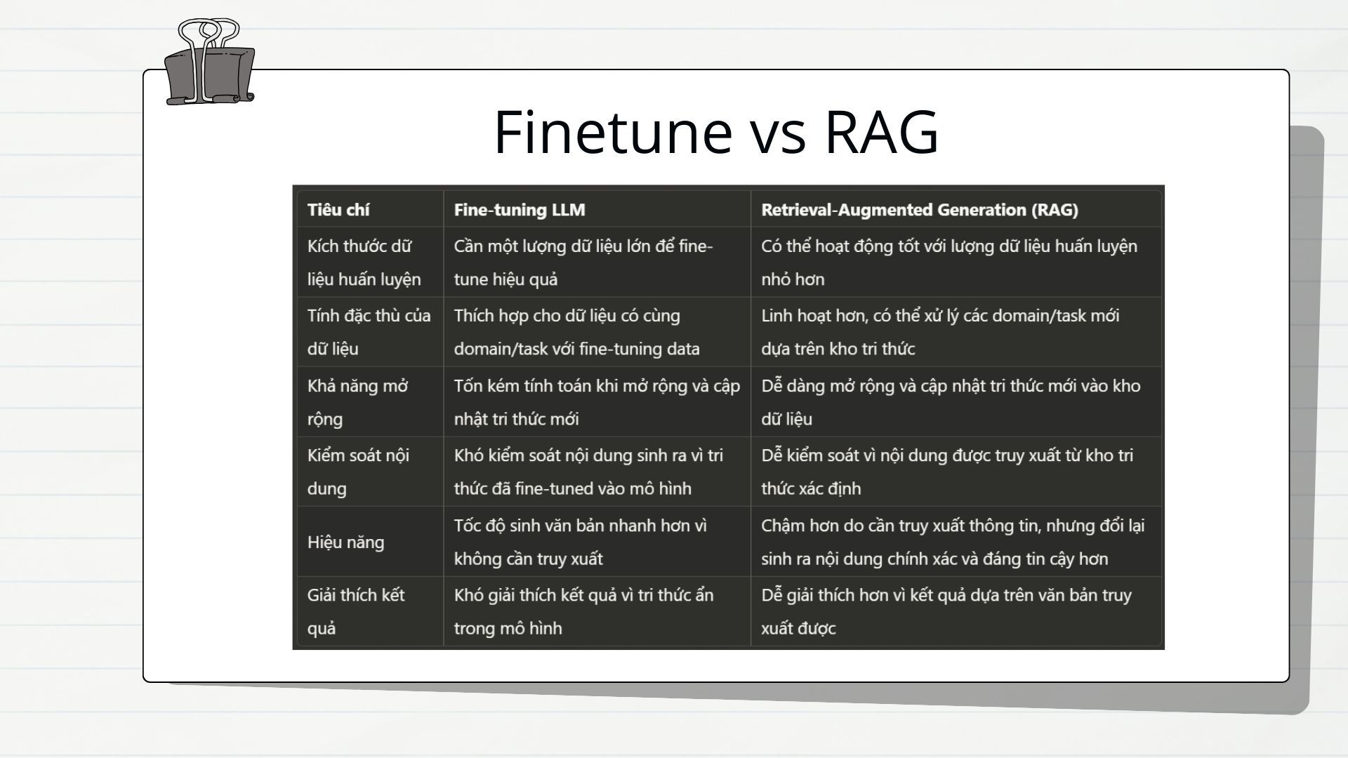 [Recap] Webinar ứng dụng LLM nguồn mở tiếng việt vào các bài toán thực tế