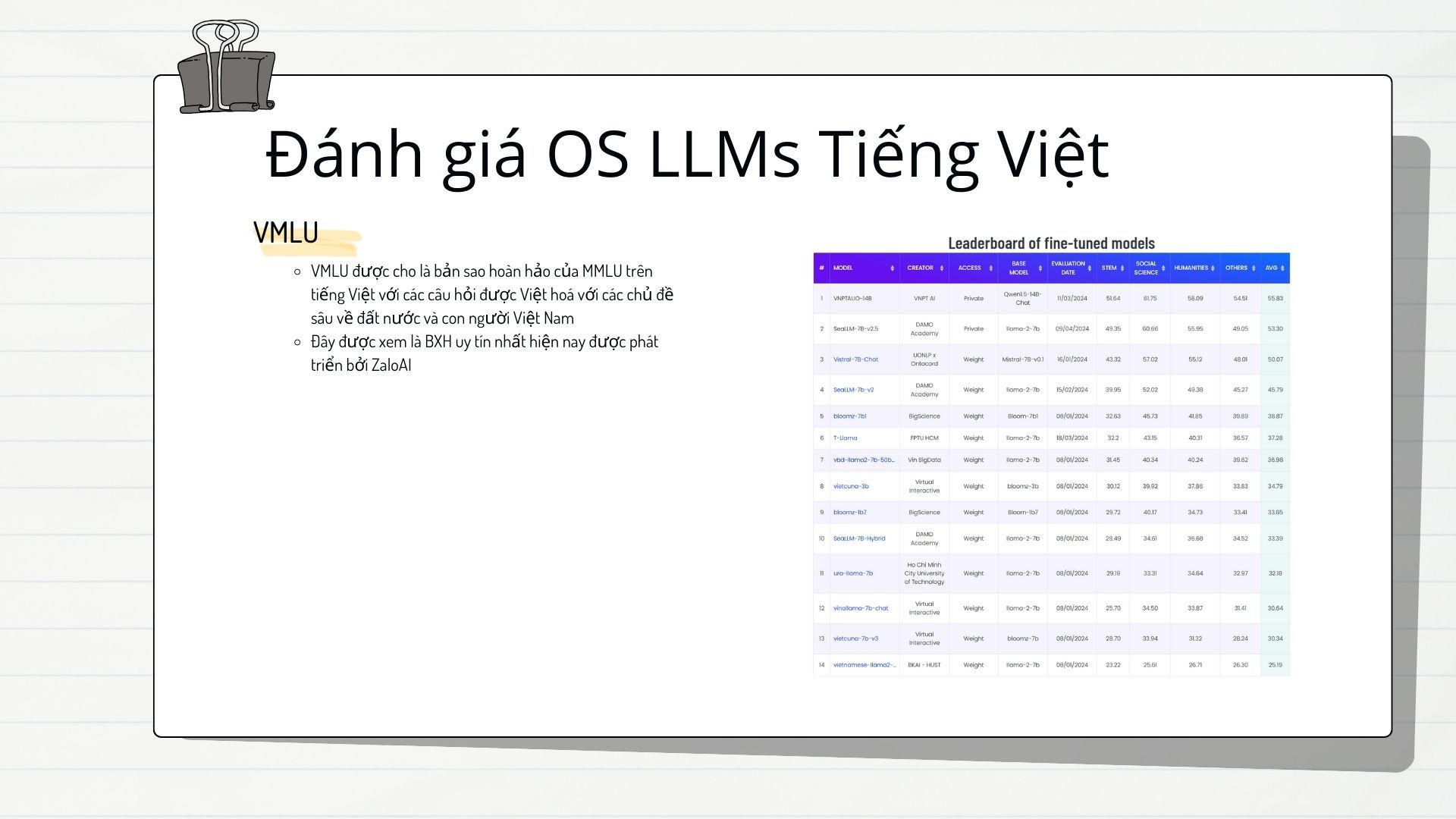 [Recap] Webinar ứng dụng LLM nguồn mở tiếng việt vào các bài toán thực tế