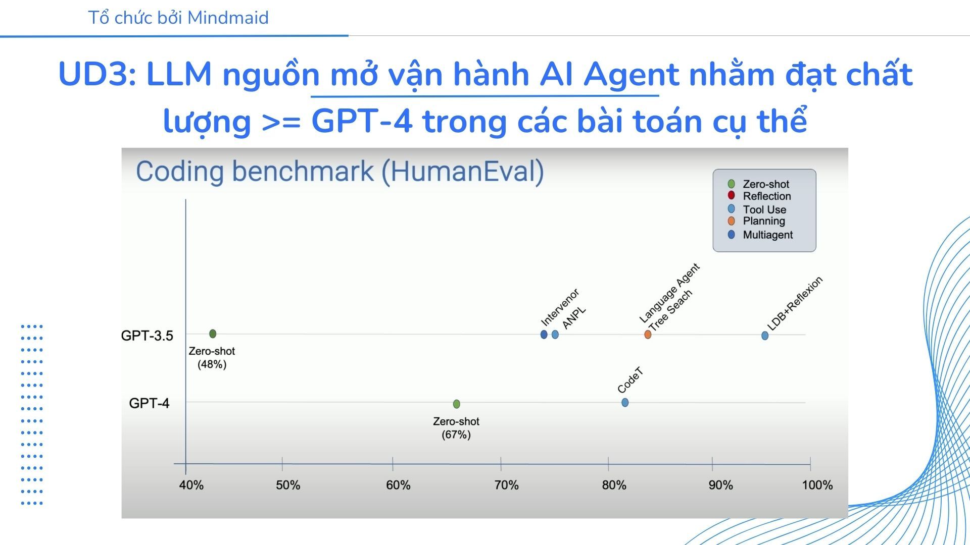 [Recap] Webinar ứng dụng LLM nguồn mở tiếng việt vào các bài toán thực tế