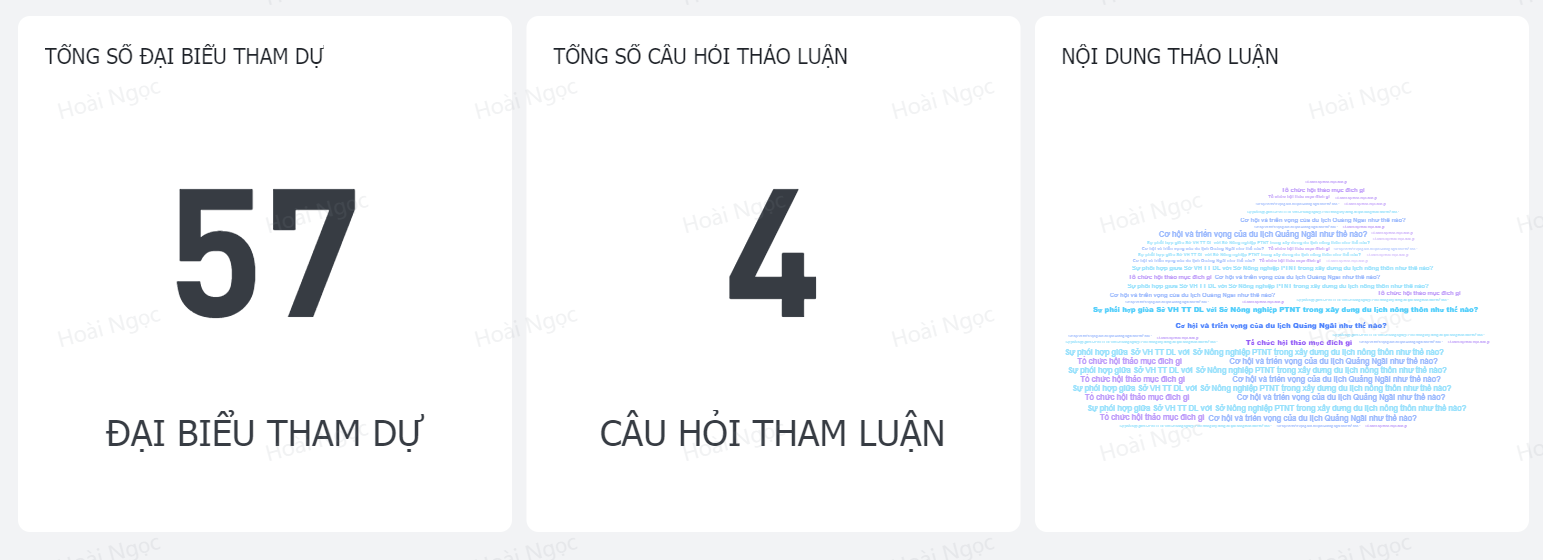 Ứng dụng Chatbot AI trong Tuần lễ du lịch Quảng Ngãi 2024: Giải pháp Tương tác hiệu quả với Du khách