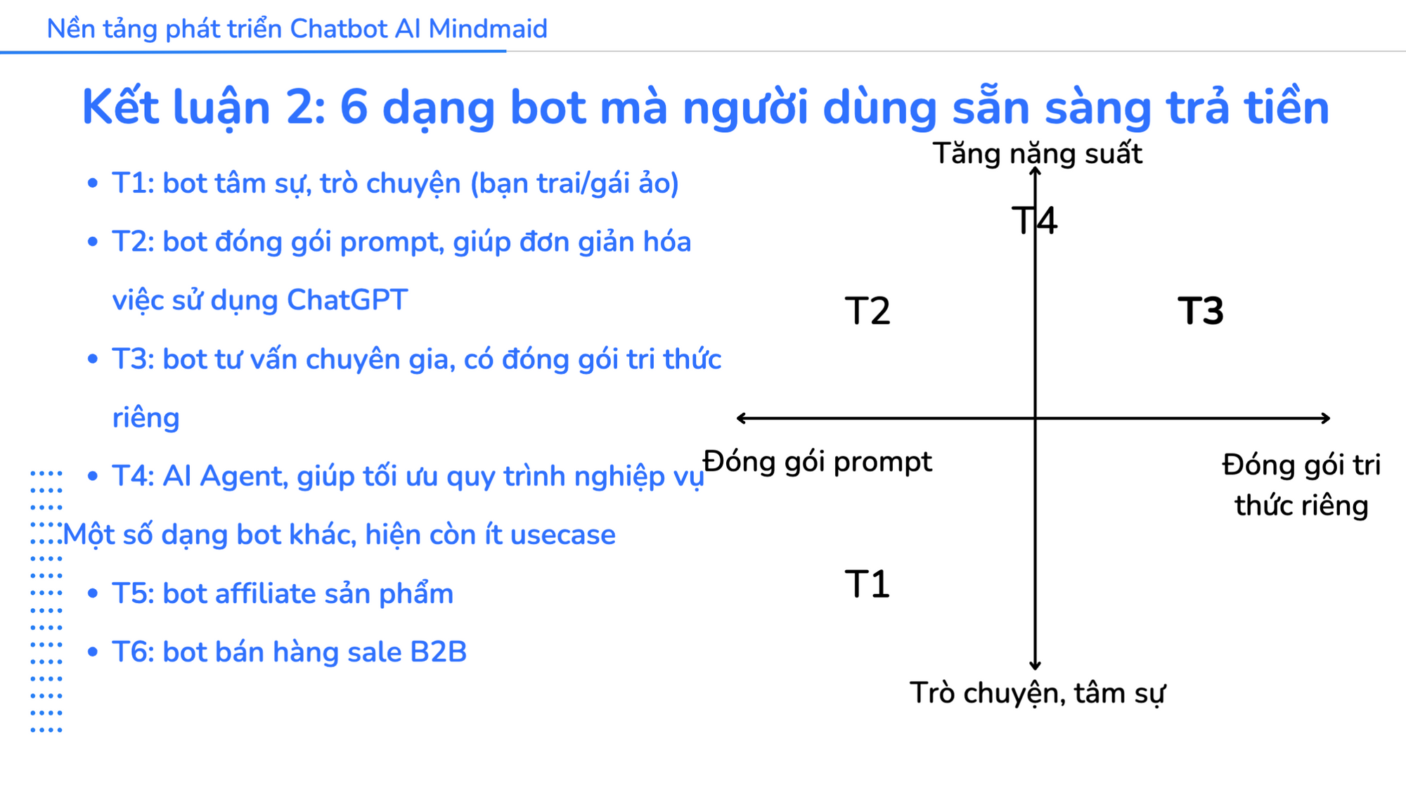 [Recap] Webinar AI Agentic Automation & Chatbot Marketplace: Cơ hội kinh doanh mới trong kỷ nguyên AI