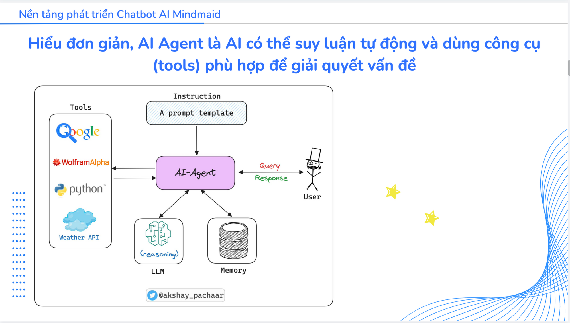 [Recap] Webinar AI Agentic Automation & Chatbot Marketplace: Cơ hội kinh doanh mới trong kỷ nguyên AI